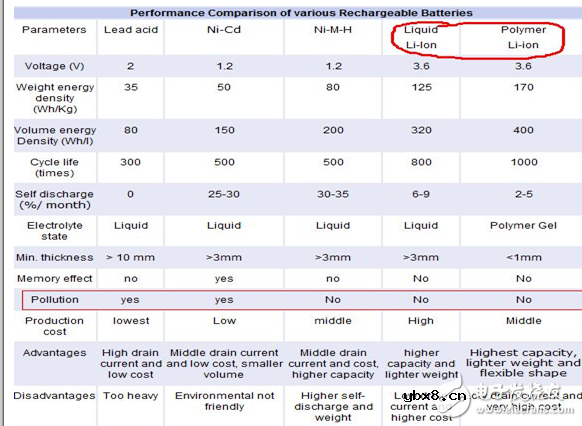 生产锂电池有哪些危害