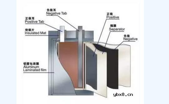 软包锂电池胀气怎么办_软包锂电池胀气还能用吗 软包锂电池胀气怎么办_软包锂电池胀气还能用吗