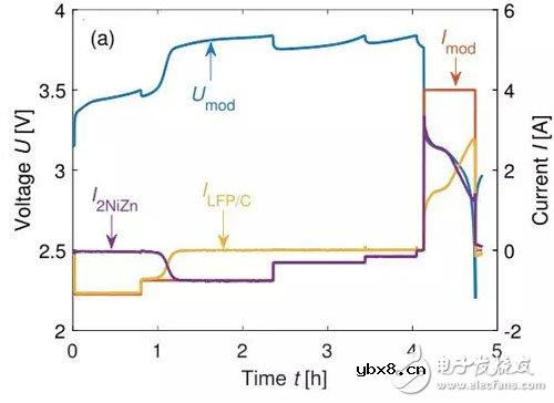 如何解决锂离子电池组的电化学的均衡问题 如何解决锂离子电池组的电化学的均衡问题