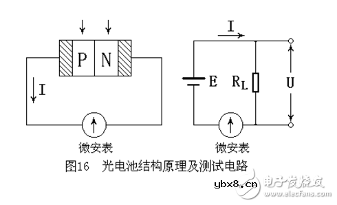 光电池是什么能_光电池特点