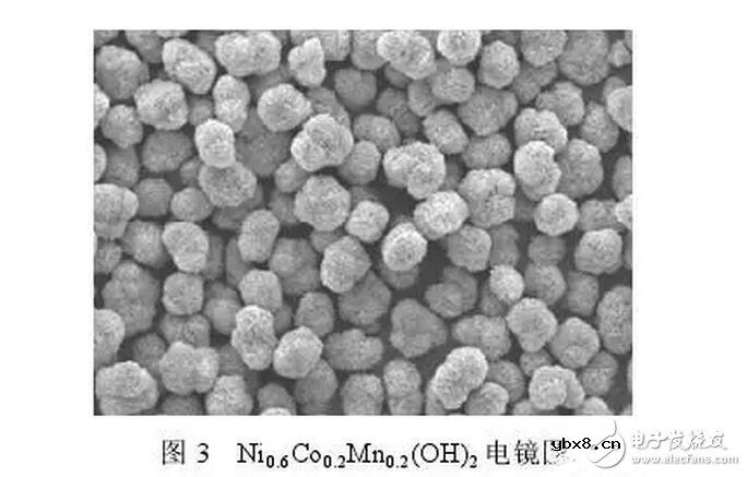 镍钴锰三元材料在锂电池方面的研究与最新进展