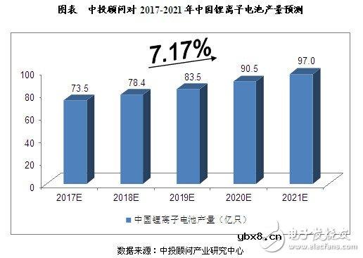 中国锂电池行业发展因素分析
