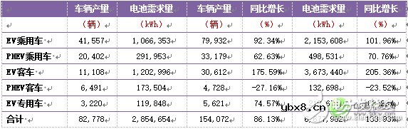 深度分析：中国车用动力锂离子电池发展现状及预测