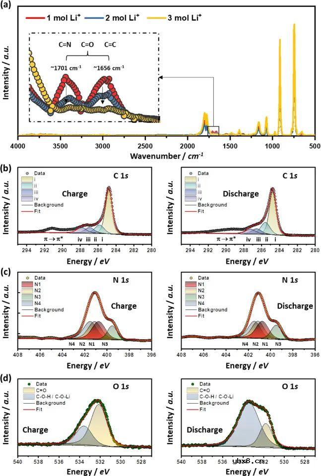咖啡因作为下一代锂电池的储能材料
