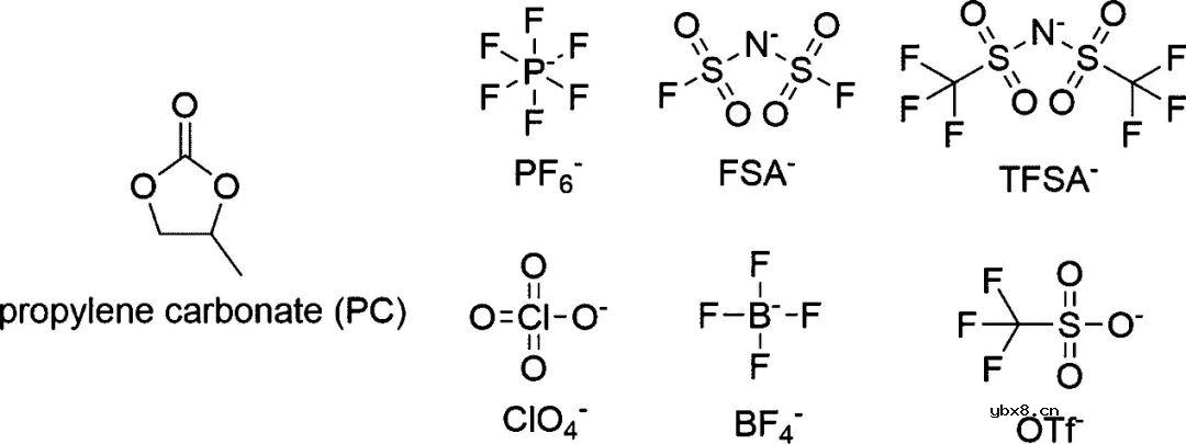 探讨高浓电解液阴离子对Li+活度和嵌入反应动力学影响机理