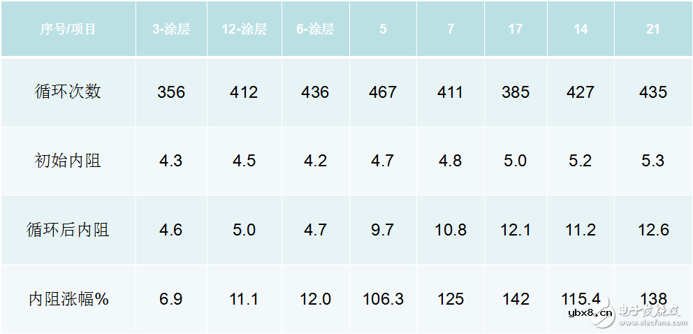 铝箔在动力锂电池中应用 铝箔在动力锂电池中应用