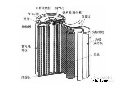 18650锂电池拆解_18650锂电池内部结构拆解图