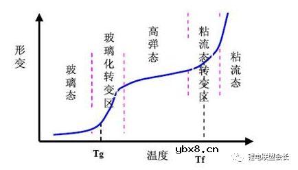 一个完整锂离子电池的原材料配比 一个完整锂离子电池的原材料配比