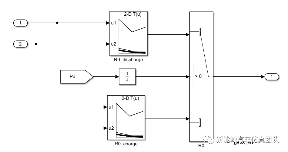 基于Matlab/Simulink建立一种Thevenin/RC电池模块仿真模型