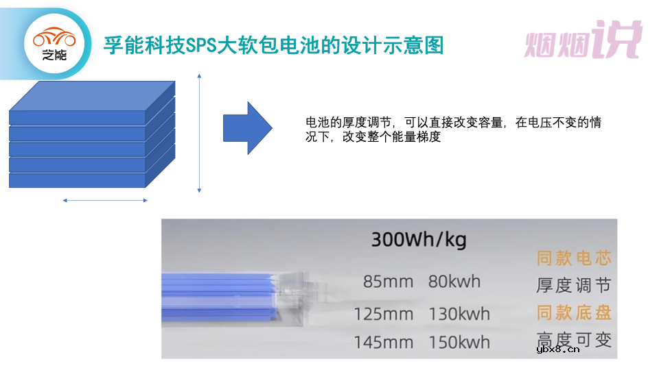 讲讲软包电池尺寸的规格变化
