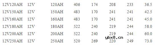 12v铅酸蓄电池型号有哪些