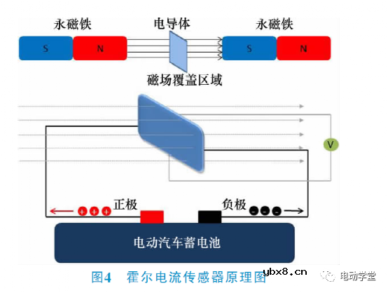 电动汽车BMS系统中传感器技术应用简析 电动汽车BMS系统中传感器技术应用简析