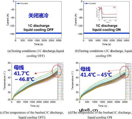 CTP电池的热失控以及热失控蔓延过程研究 CTP电池的热失控以及热失控蔓延过程研究