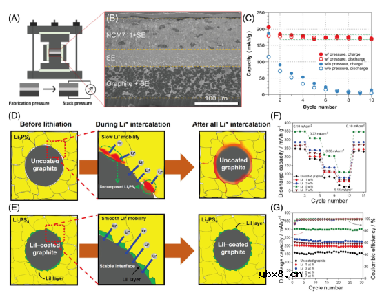 硫化物固态电池负极该怎么选择和设计？