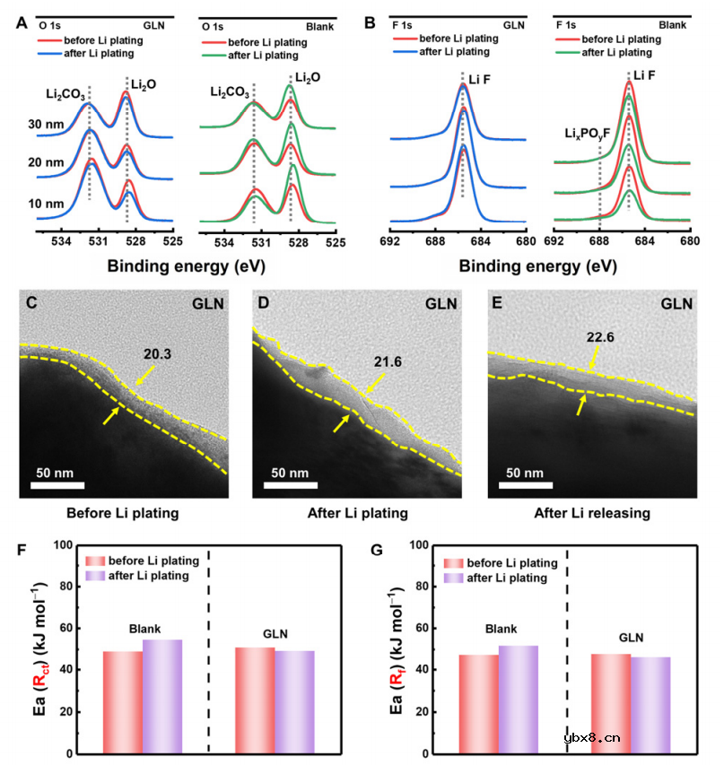 协同电解质添加剂对快速充放电石墨负极的锂电镀调控研究