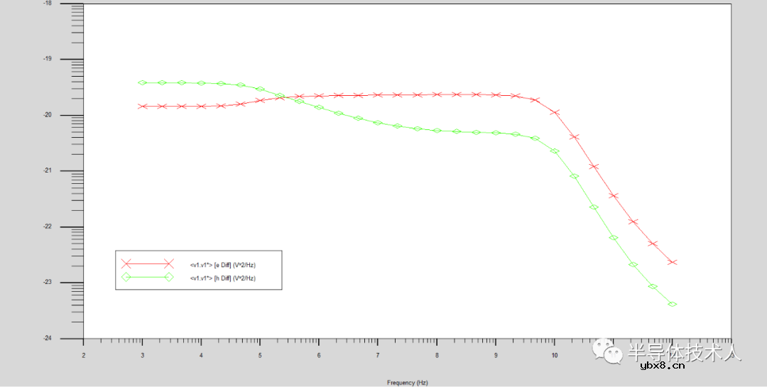 功率二极管噪声特性 功率二极管噪声特性