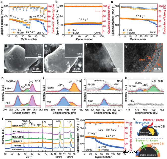 锂离子电池电解液多功能添加剂 锂离子电池电解液多功能添加剂