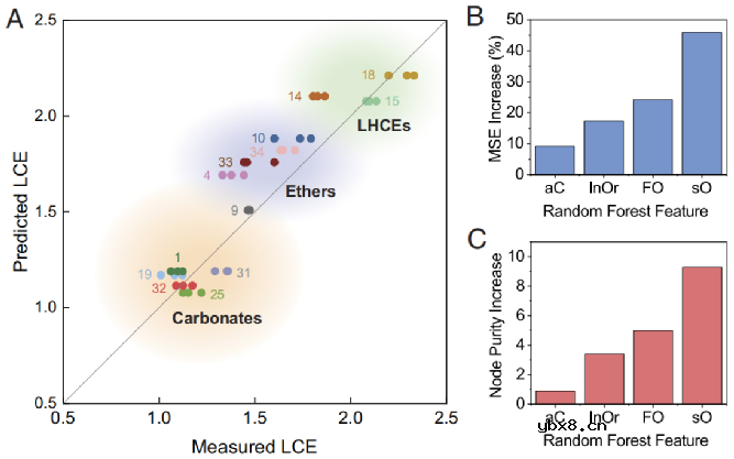 聚焦氧才是电解液设计致胜法宝