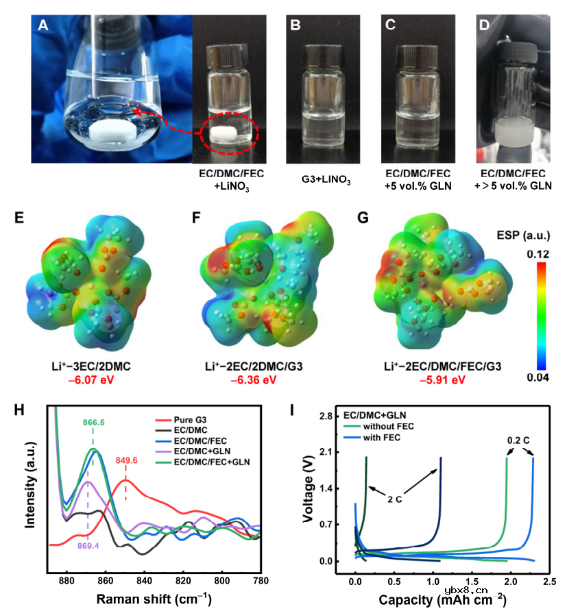 协同电解质添加剂对快速充放电石墨负极的锂电镀调控研究