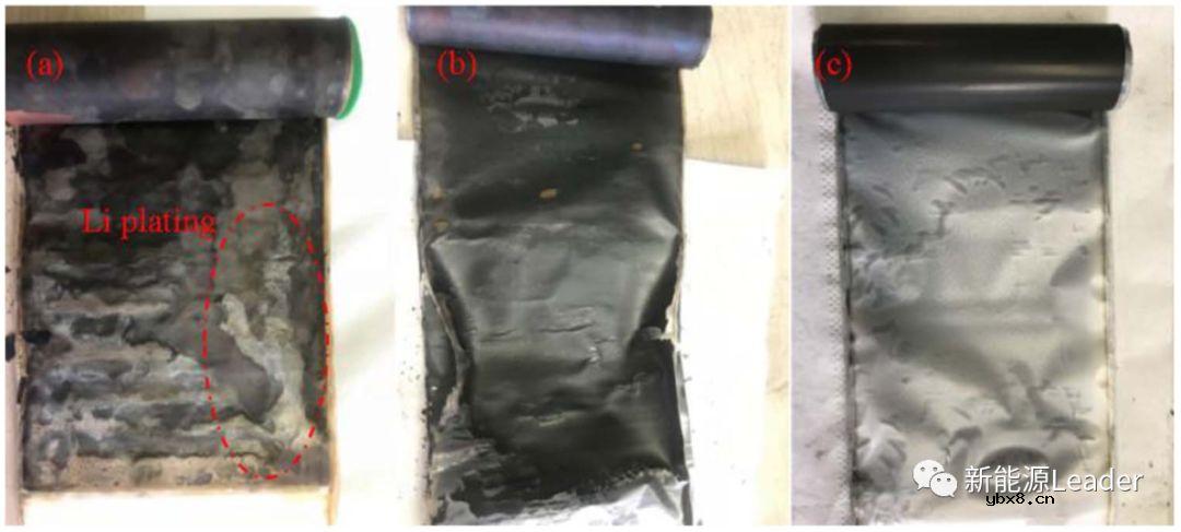 充放电倍率对于锂离子电池过充性能的影响 充放电倍率对于锂离子电池过充性能的影响