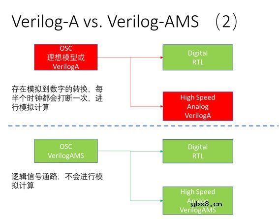 SOC TOP的设计与仿真