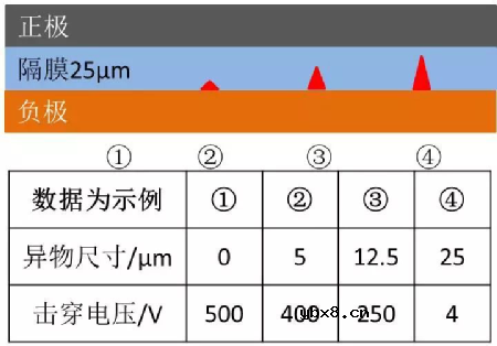 简单介绍全极耳方形卷绕电池组装过程