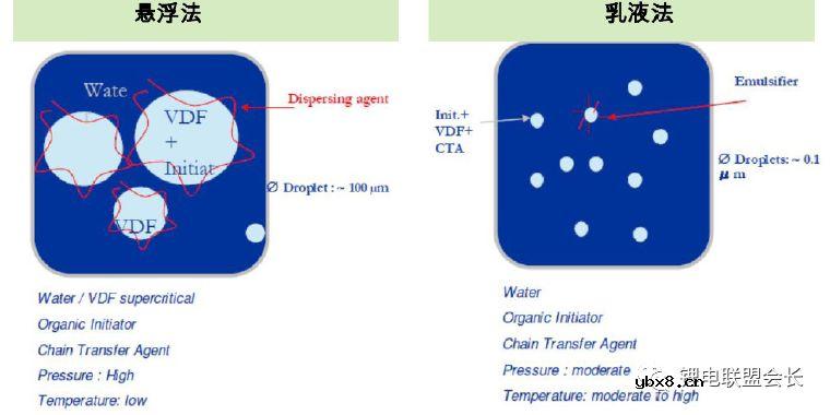 一个完整锂离子电池的原材料配比 一个完整锂离子电池的原材料配比