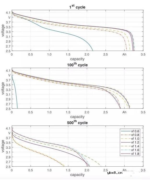 锂电池电解液注多了会怎么样_锂离子电池注液量越多越好吗