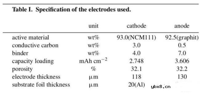 锂电池电解液注多了会怎么样_锂离子电池注液量越多越好吗