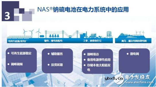 钠硫电池最新应用