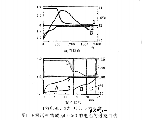 LiFePO4电池用作军用电源的优势分析