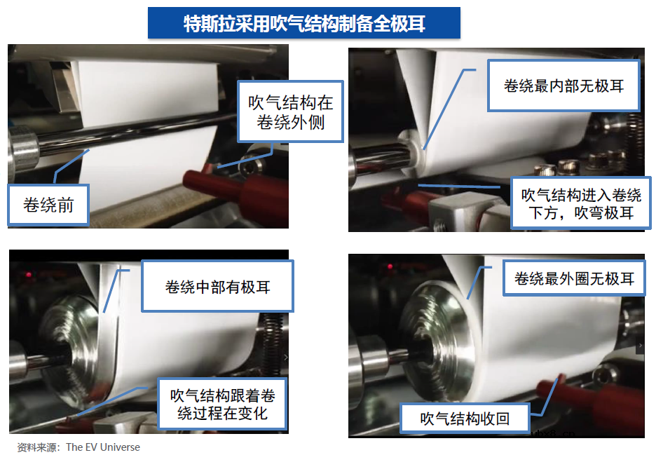 4680电池拆解报告分享