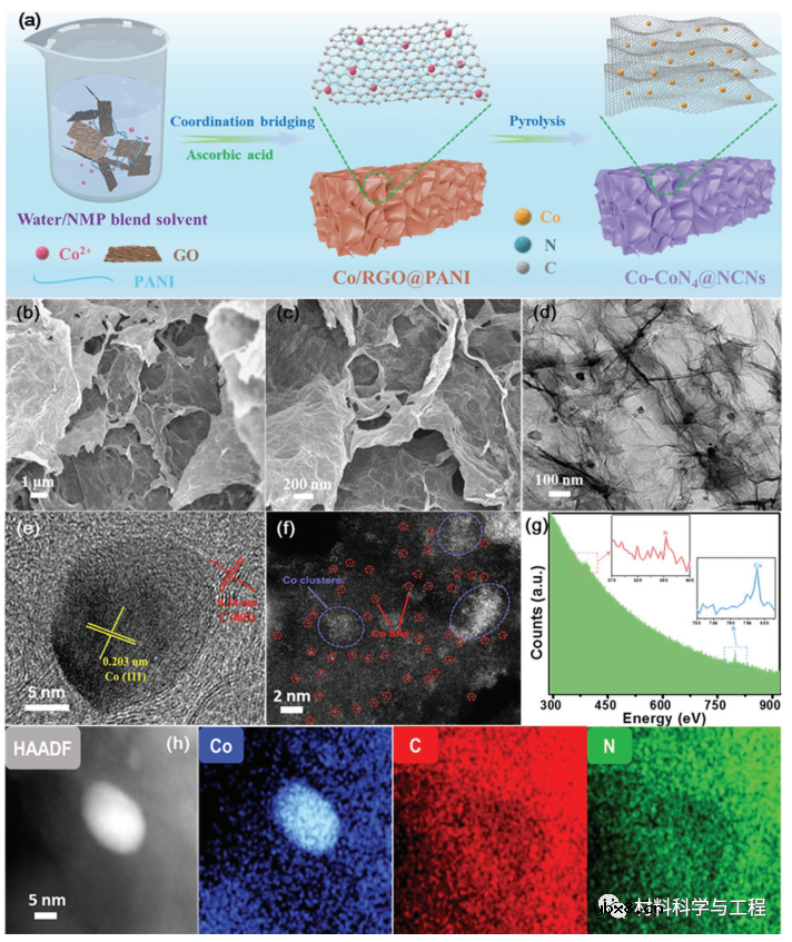 一种简单策略助力耐用可充电锌空气电池