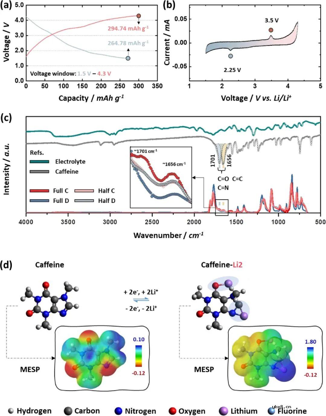咖啡因作为下一代锂电池的储能材料