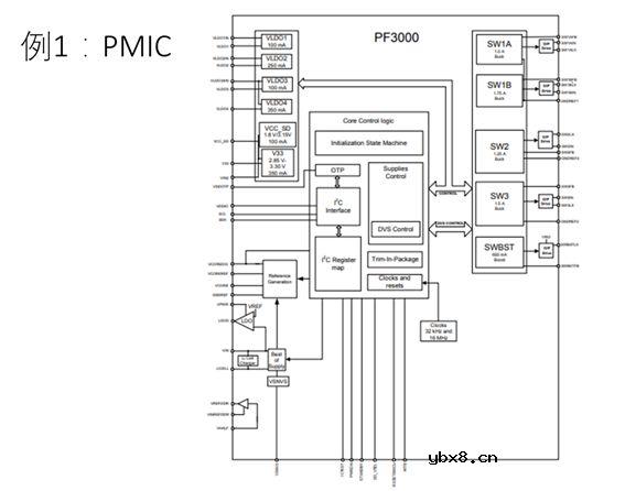 SOC TOP的设计与仿真