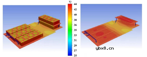 CTP电池的热失控以及热失控蔓延过程研究 CTP电池的热失控以及热失控蔓延过程研究