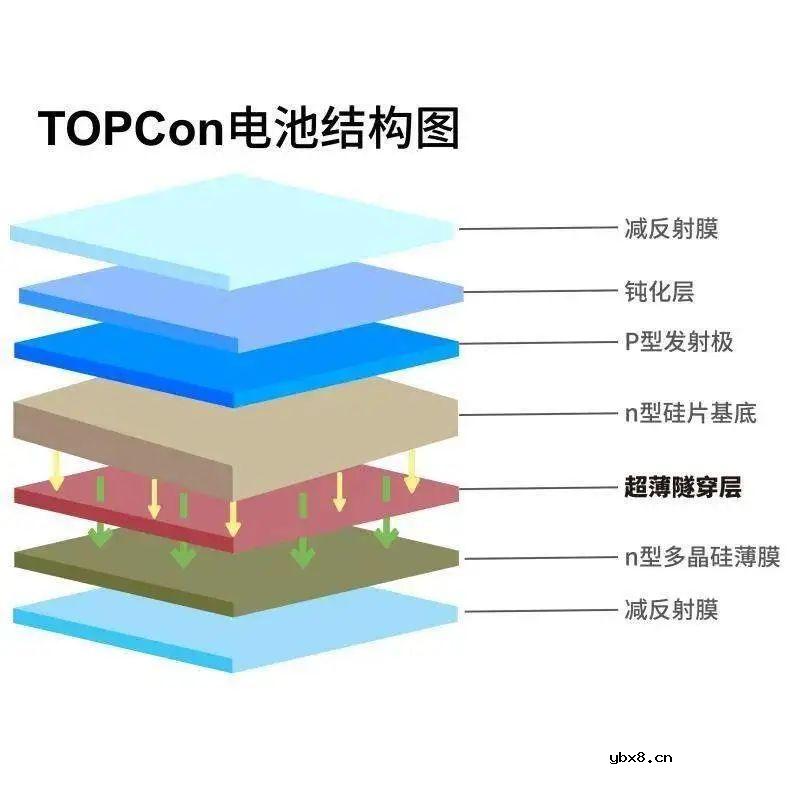 介绍晶硅太阳能电池光伏组件制造过程
