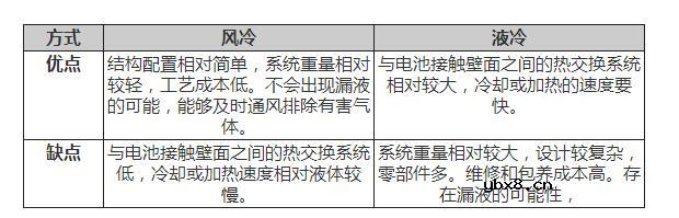最易懂的动力电池系统设计详解