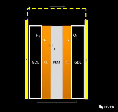 FEV DrEIS燃料电池都有哪些优势呢