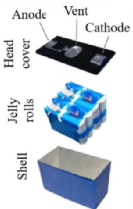 CTP电池的热失控以及热失控蔓延过程研究 CTP电池的热失控以及热失控蔓延过程研究