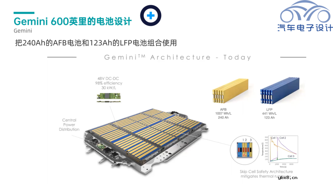 Our Next Energy三明治电池的设计思路 Our Next Energy三明治电池的设计思路