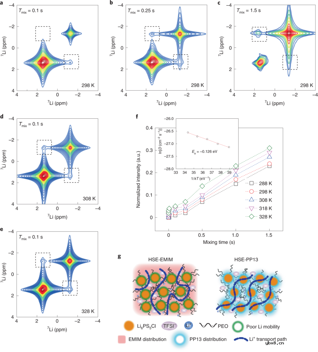 固态电池有望同时实现高能量密度和安全性