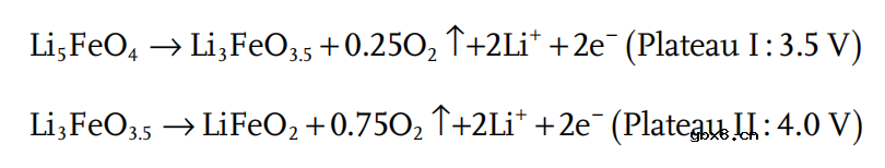 预锂化功能隔膜实现长循环高能锂离子电池