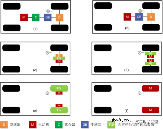 纯电动车辆的结构及其原理 纯电动车辆的结构及其原理