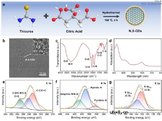 低N/P比的锌离子电池，10000次循环长寿命