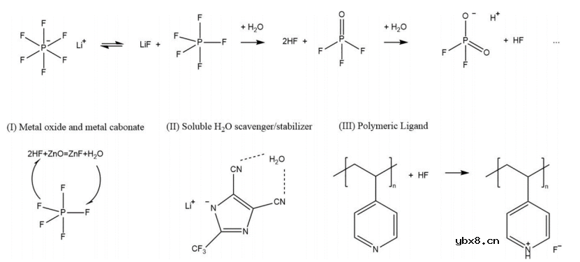 讨论高压锂离子电池的老化机理及电解质设计策略