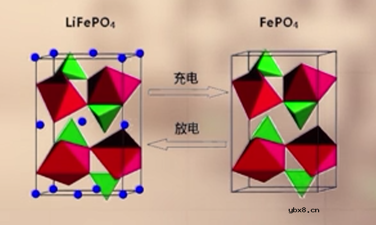 锂离子电池之正极材料介绍