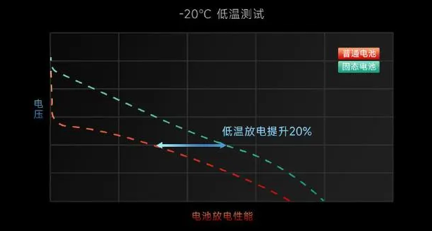 介绍一下2023年硬核的电池技术