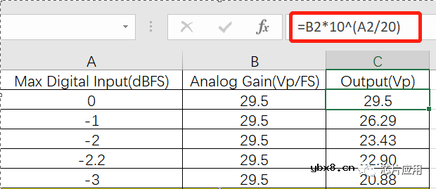 数字功放中如何巧用gain延长播放时长？