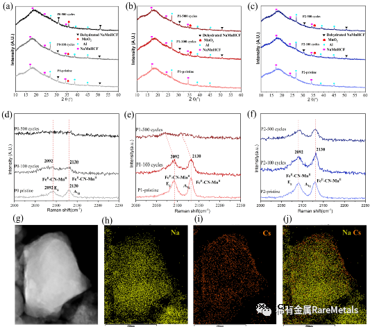 利用Cs+大离子提升NaMnHCF结构稳定性